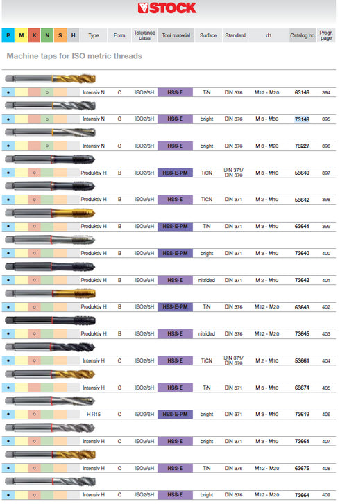 Machine Tap (M3-M30) HSS-E DIN376, 73148